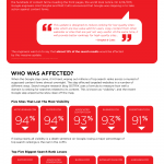 Google e le Content Farm [infografica]