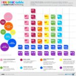 La tavola periodica del Social Media Marketing [Infografica]