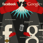 Google Plus e Facebook: funzionalita’ a confronto in una infografica