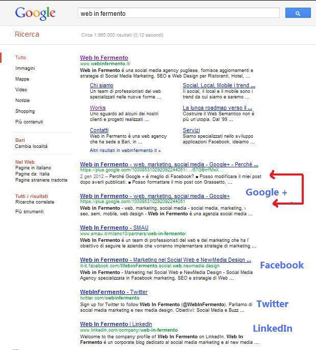 google_webinfermento