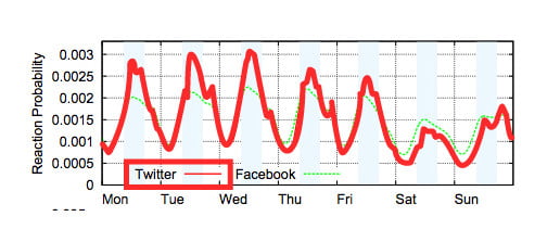 Twitter-week-graph