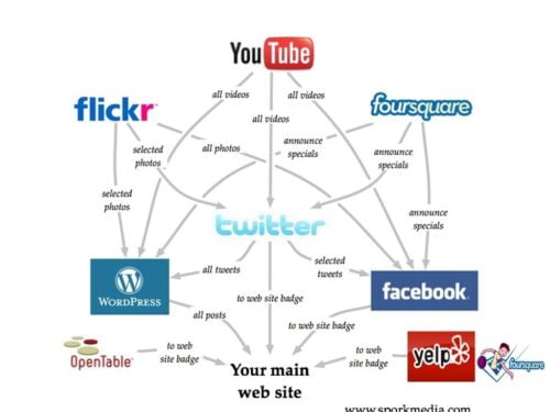 socia_Media_marketing_ristoranti
