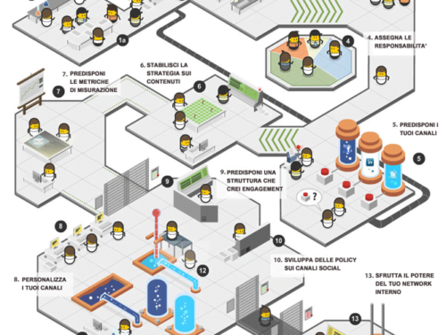 piano_social_media_marketing_infographic