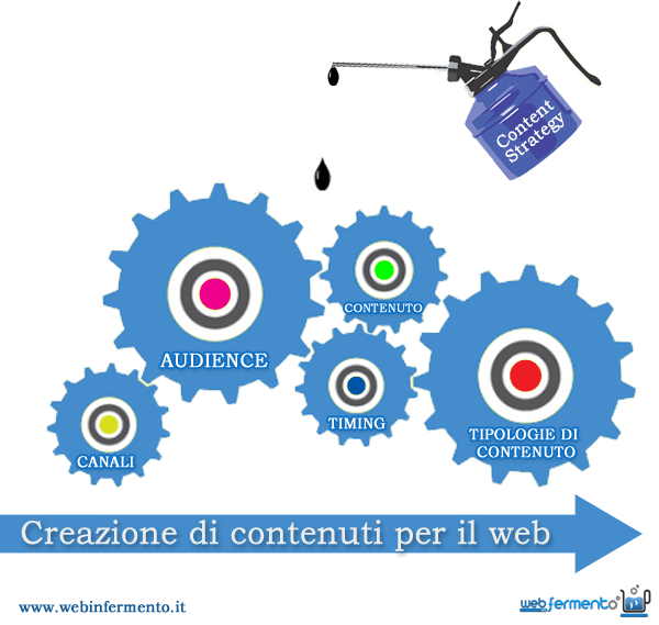 content_strategy_webinfermento