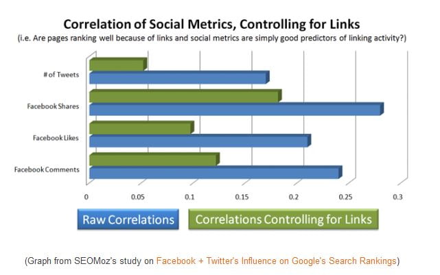 posizionamento_seo_facebook