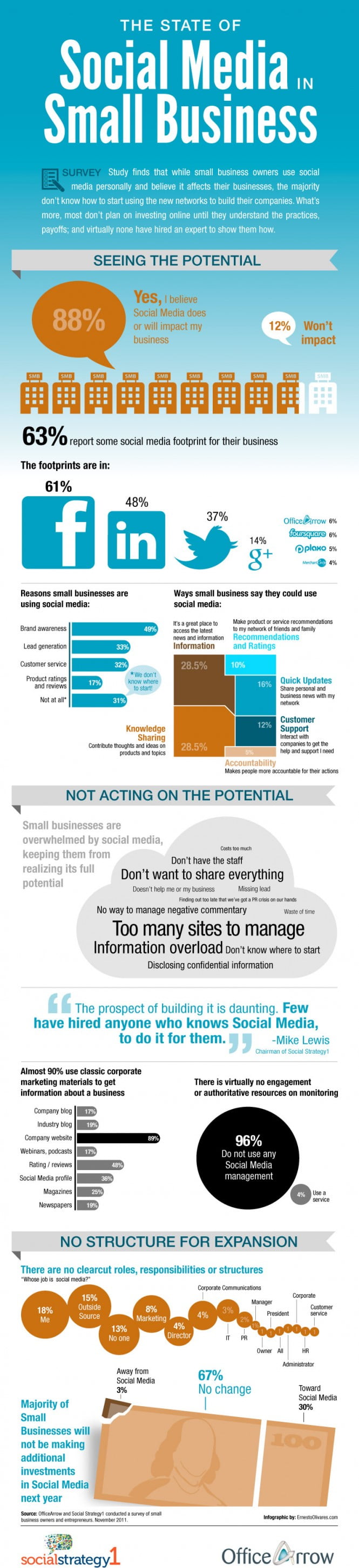 Piccole-imprese-social-media infografica
