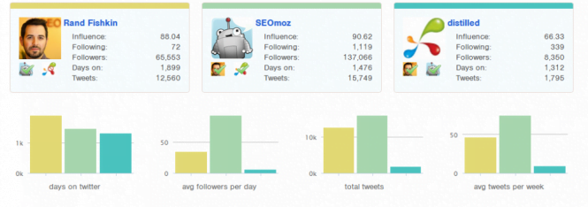 7 Followerwonk compare users seomoz help
