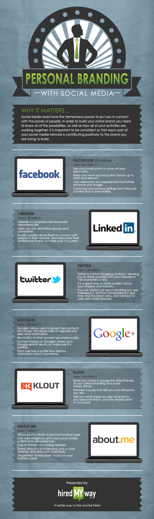 PersonalBranding_SocialMedia