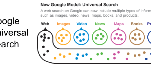 universal search