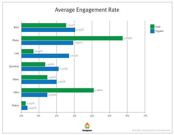 engagement-rate-media-facebook