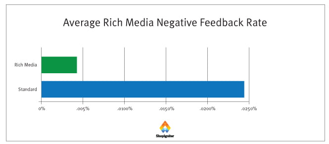 meglio-i-contenuti-interattivi-facebook