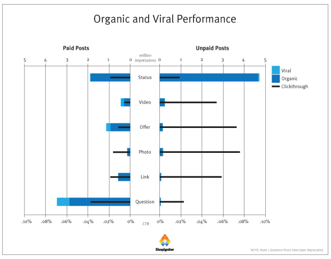 organico-vs-a-pagamento-facebook