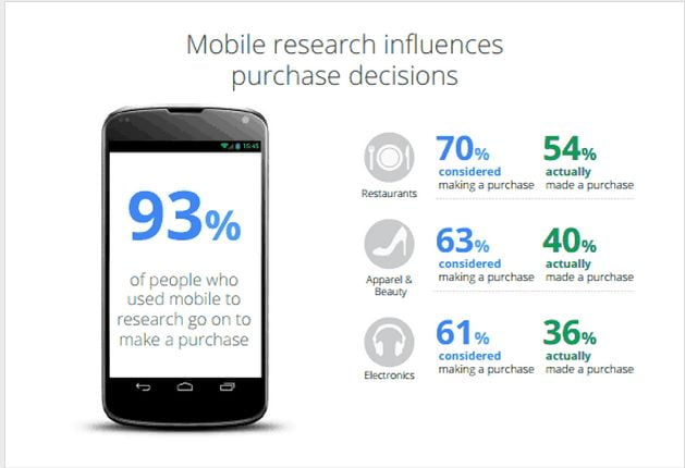 mobile influences