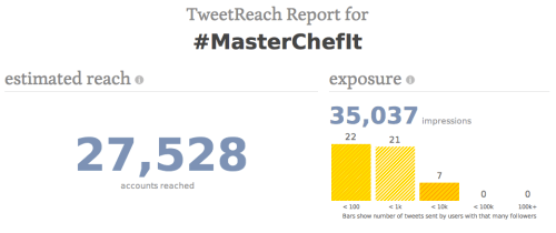 twitter masterchef IT