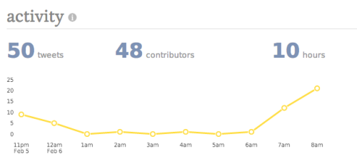 twitter masterchef reach