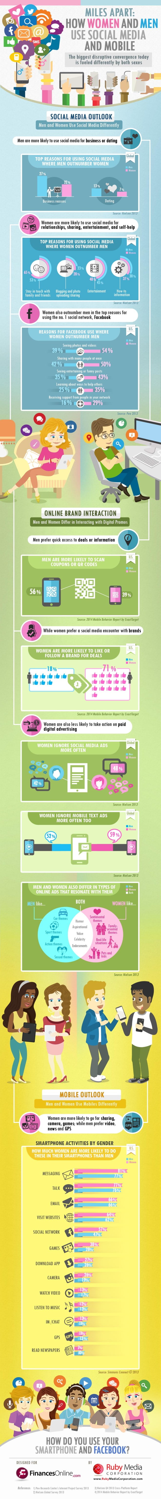 women-social-media-infographic