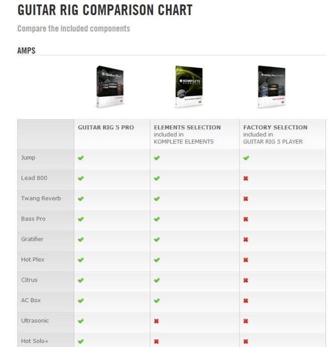 comparison chart