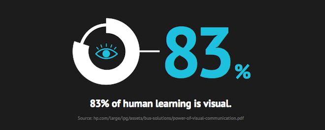 Vista visual storytelling