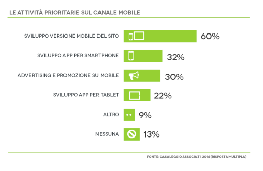 attivita mobile 2014