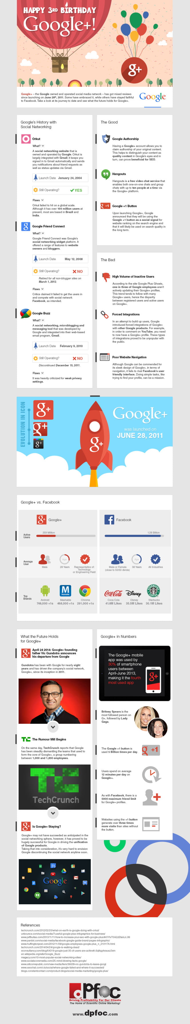 DPFOC-IG-Google-Plus