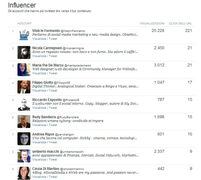 influencer