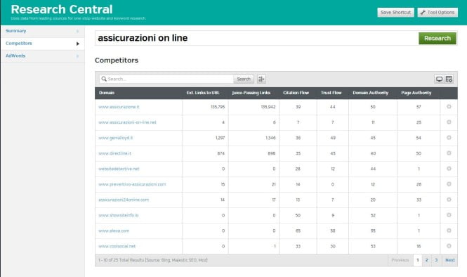 research central analisi competition