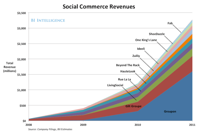 the-rise-of-social-commerce-deck