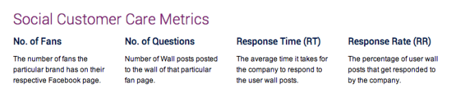 Socialbakers Metrics (2)
