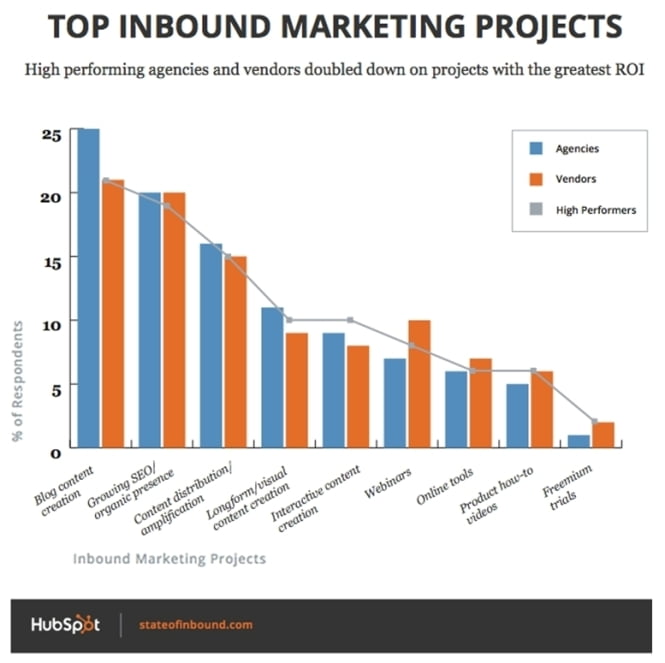 chernov-top-inbound-marketing-projects-hubspot-survey