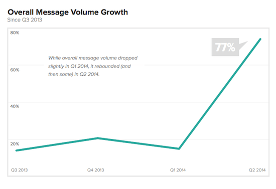 Customer care crescita