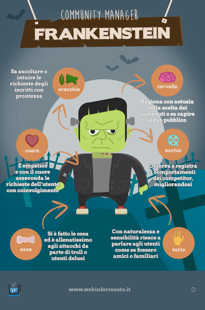 Profilo_community_manager_frankenstein