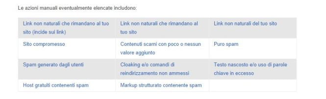 tipi di azioni manuali seo google