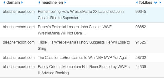 NewsWhipBleacherReportChart