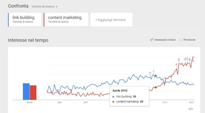 trend