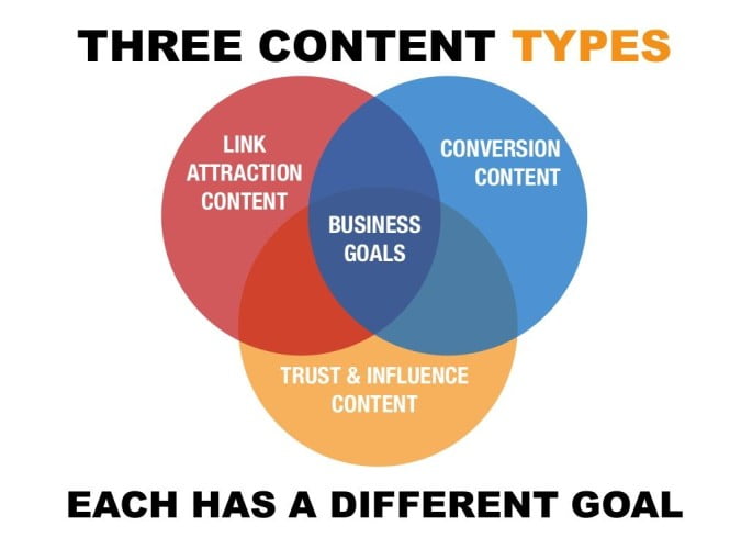 content marketing framework
