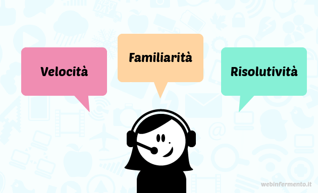Social_customer_care