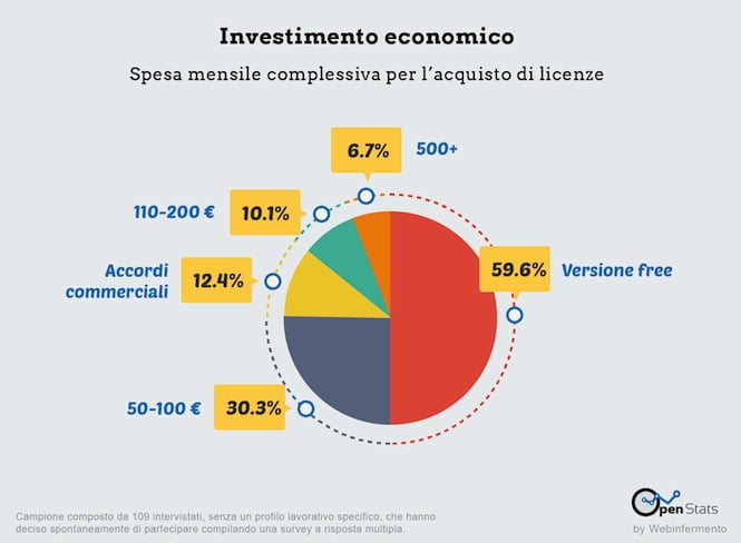 Investimento_social_tool_ricerca