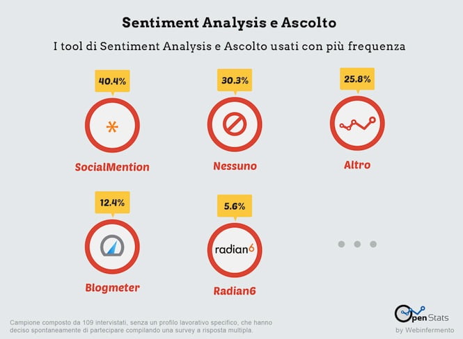 Sentyment_analysis_ricerca