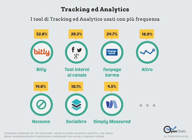 Tracking_e_analytics_ricerca