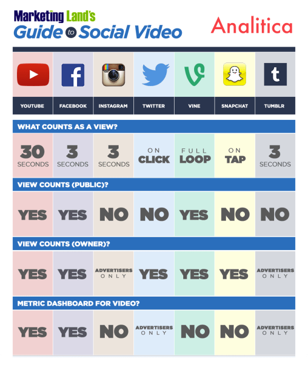 social-video-chart_analitica