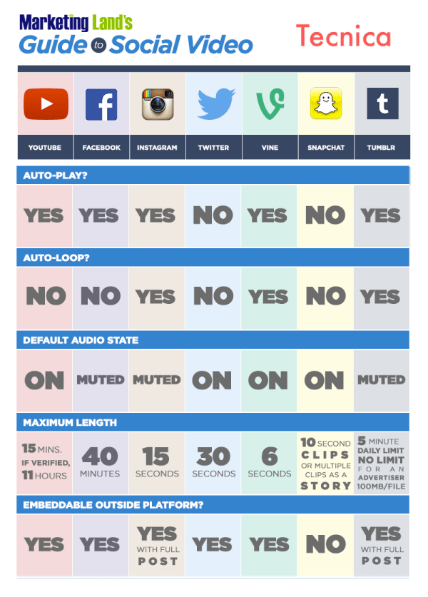 social-video-chart_tecniche