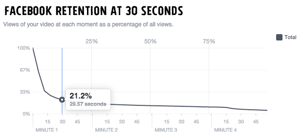 percentuale