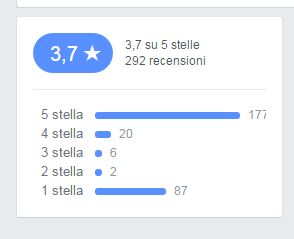 recensioni