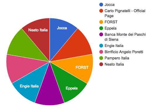 Tasso engagment globale 2
