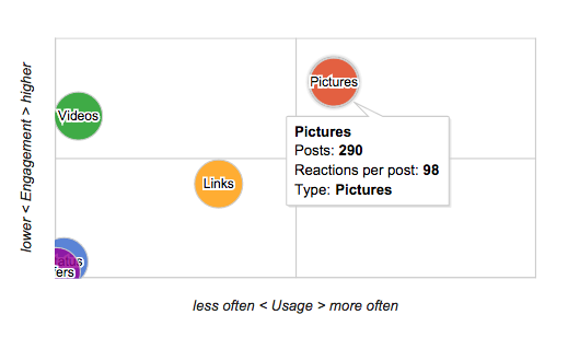 engagment matrix 2