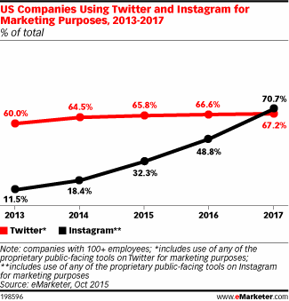 instagram ads