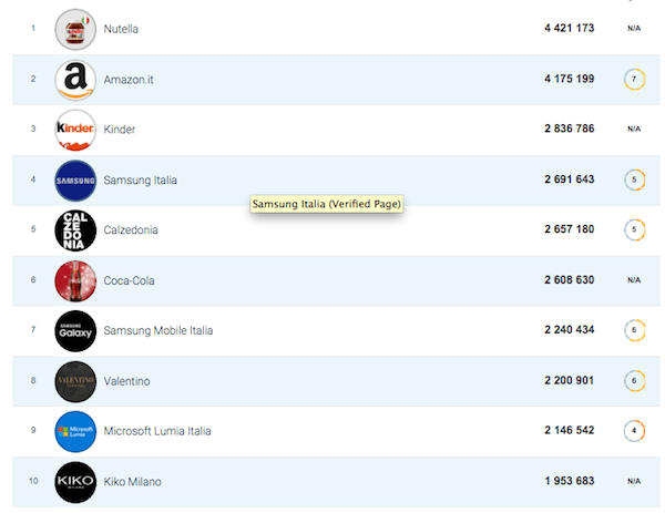 top 10