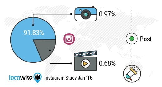 LocowiseInstagramPostMoreVideoJanuary2016