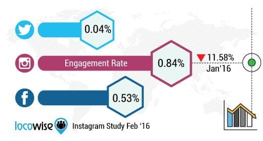 resource-ig-feb2016-er