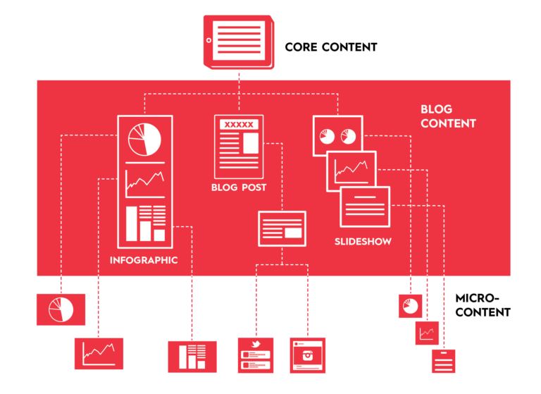 immagine Micro Content